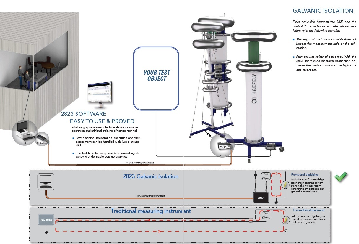 HV-Test-Lab-Setup